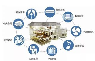 Wi-Fi、Zigbee與藍牙在智能家居中的應用服務